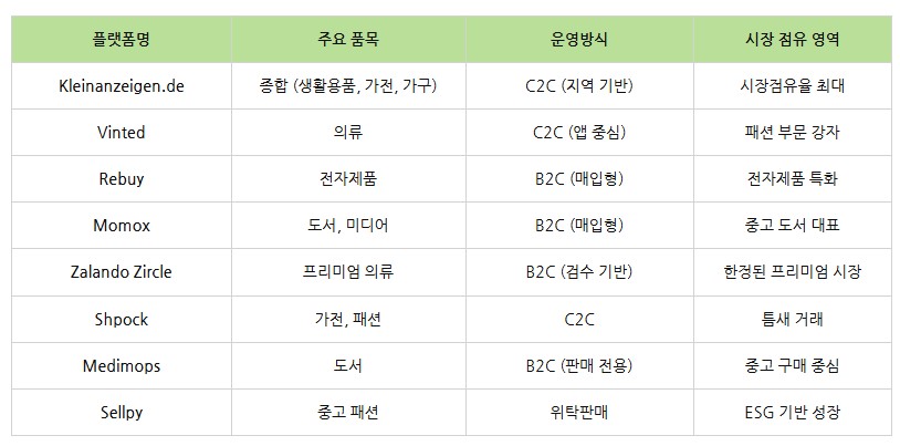 VINTED 구매대행 참고 이미지